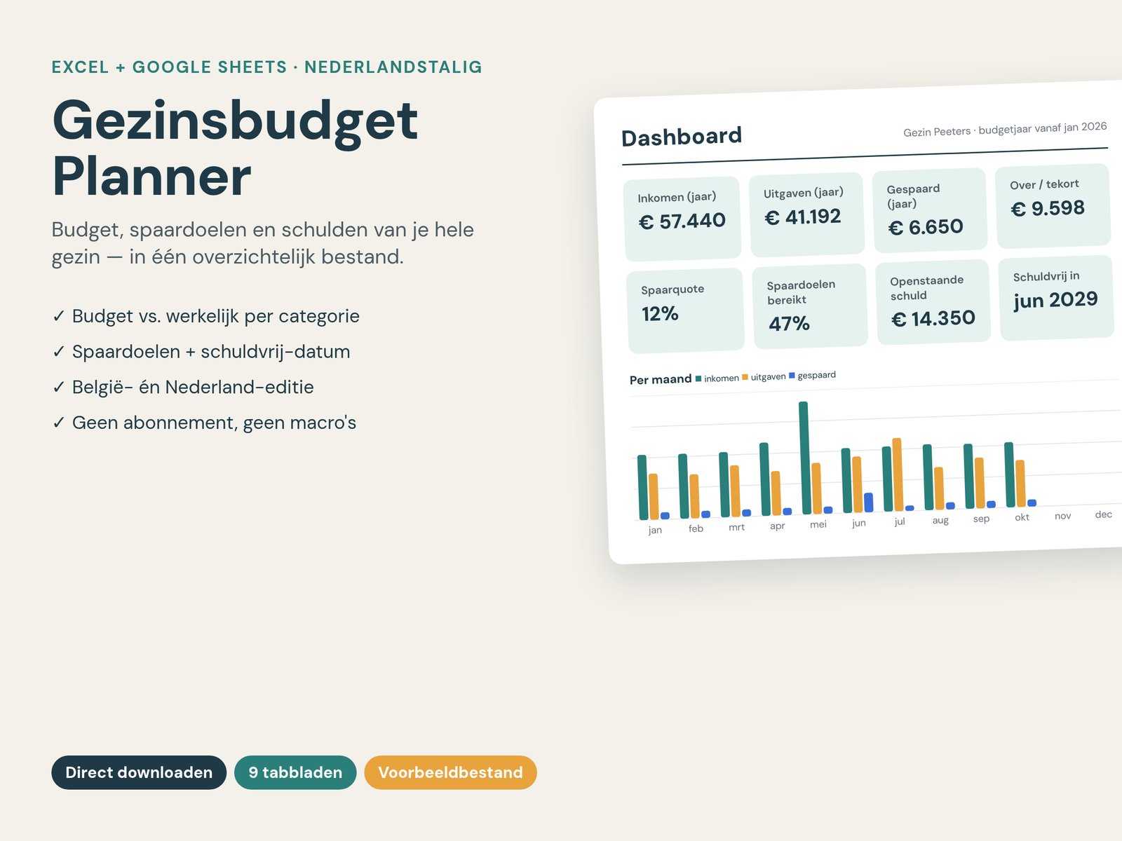 Dashboard van de Gezinsbudget Planner